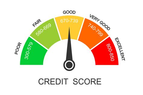 credit score for casino credit - Understanding Casino Credit: How Does it Work? 